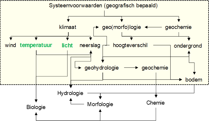 systeemvoorwaarden-tabel