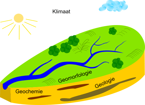 natuurlijk-stroomgebied