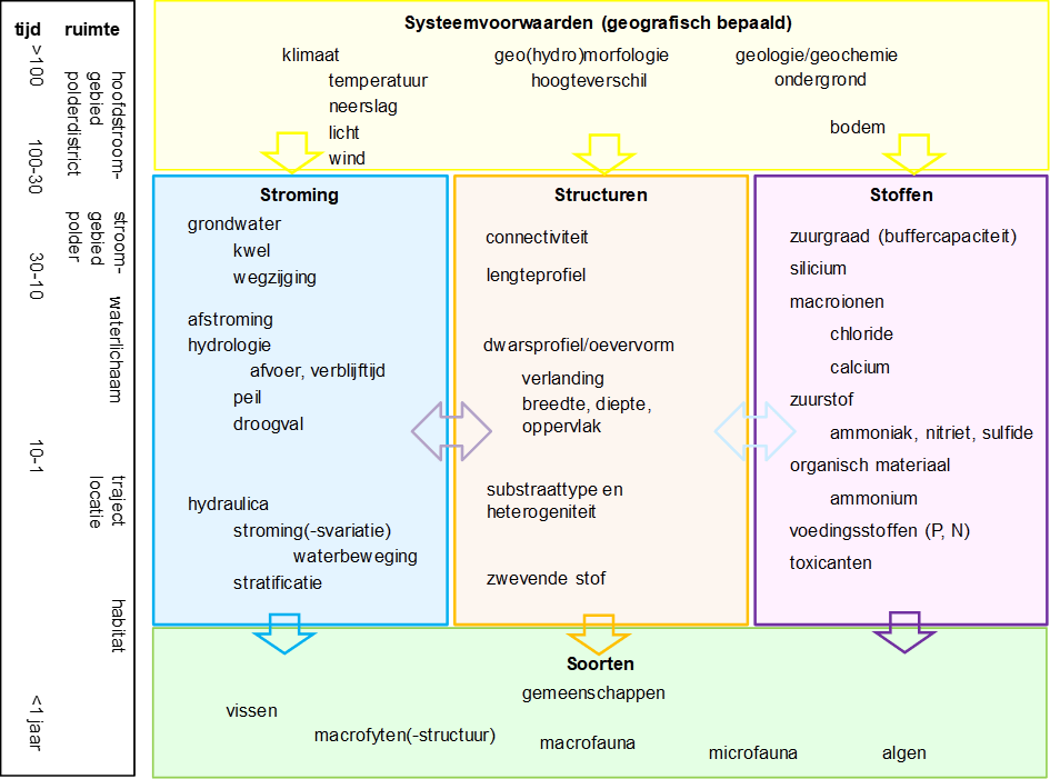 5-S-model-blokken