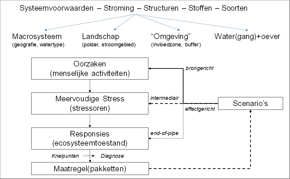 oorzaak-gevolg-keten