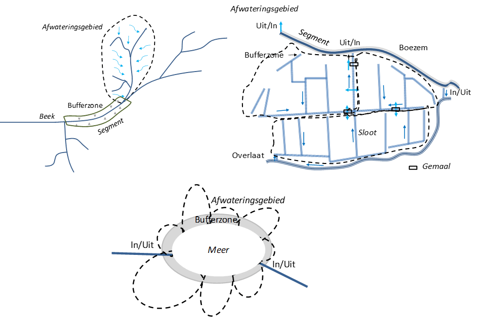 poldersysteem